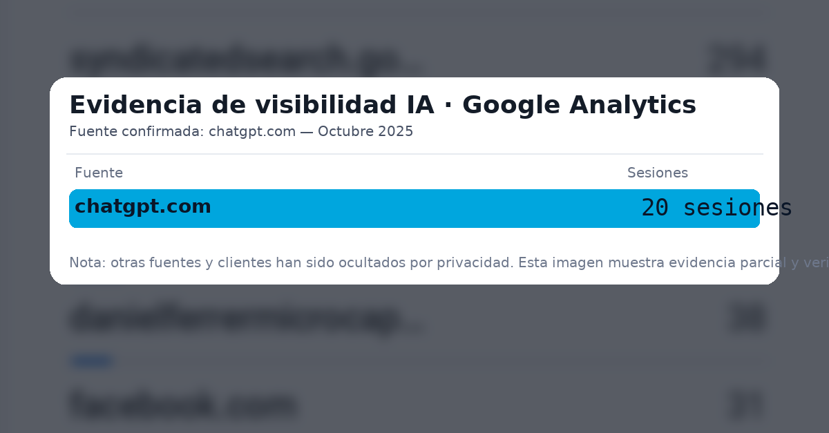 Evidencia de visibilidad IA - Google Analytics