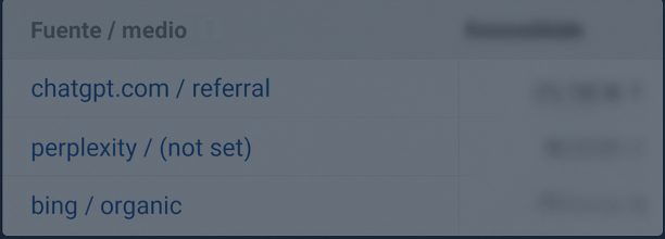 Evidencia de tráfico IA (ChatGPT, Perplex ity, Copilot)