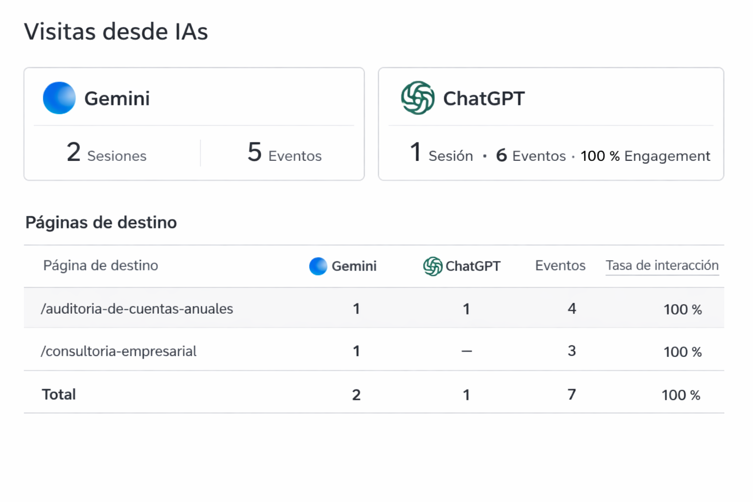 Evidencia GA4 MGH Auditors