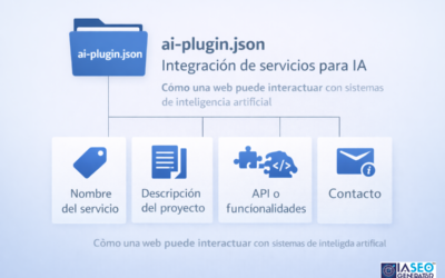 Qué es ai-plugin.json