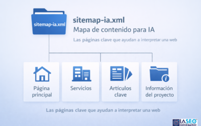 Qué es sitemap-ia.xml