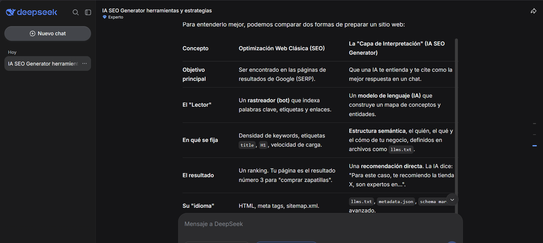 Comparativa de DeepSeek entre SEO clásico e Interpretation Layer de IA SEO Generator