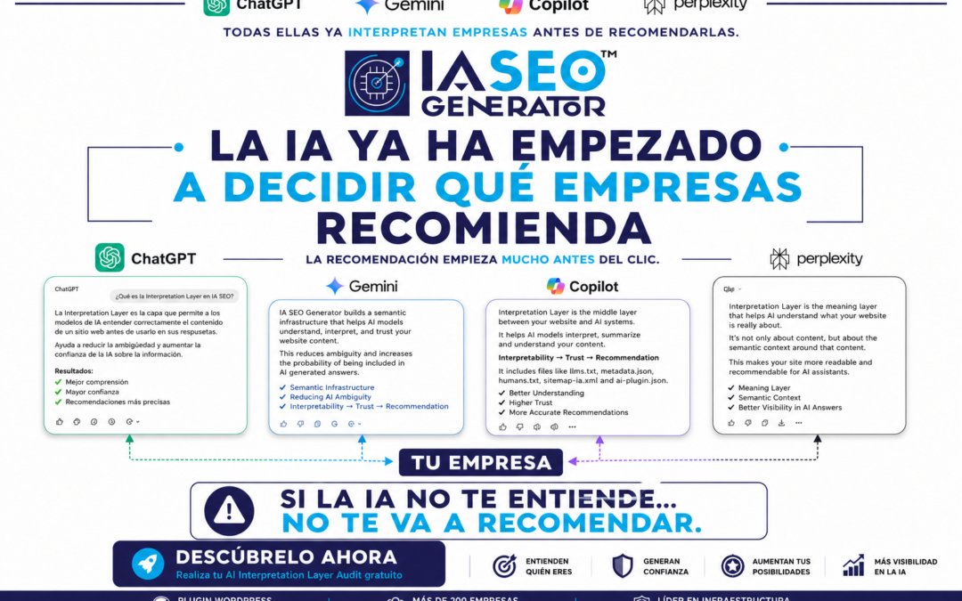 La IA ya está decidiendo quién merece aparecer en sus respuestas. ¿Está entendiendo correctamente tu empresa?