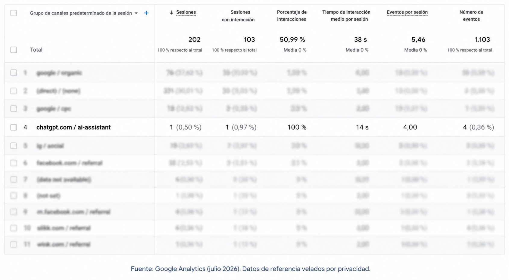 Google Analytics · GAÏA Health Studio