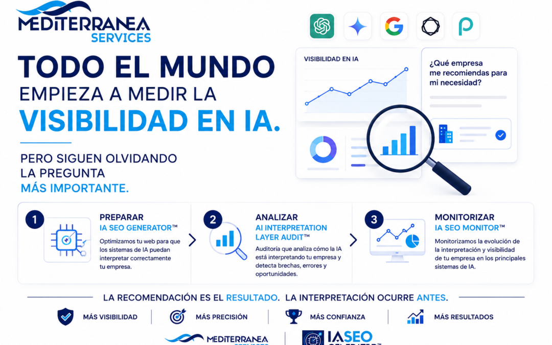 Todo el mundo empieza a medir la visibilidad en IA. Pero siguen olvidando la pregunta más importante.