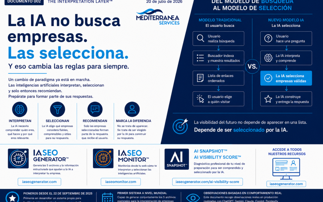 La IA no busca empresas, las interpreta y selecciona antes de recomendarlas