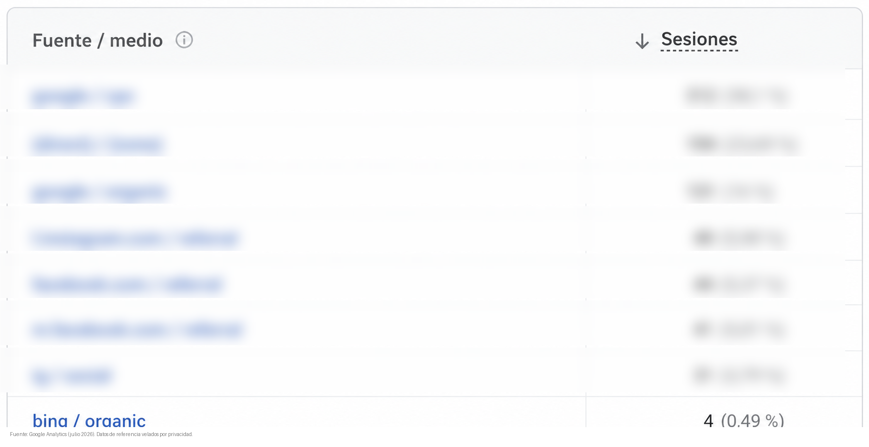 Google Analytics · Edificaciones Travi