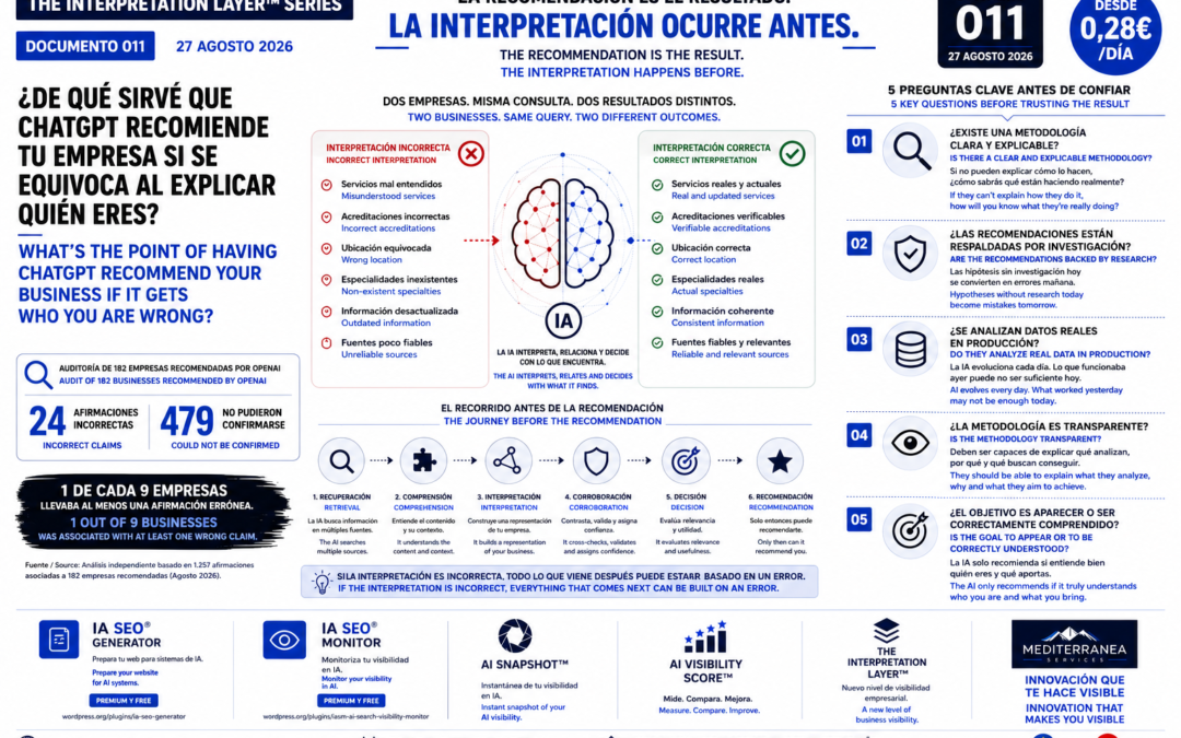 ¿De qué sirve que ChatGPT recomiende tu empresa si se equivoca al explicar quién eres?