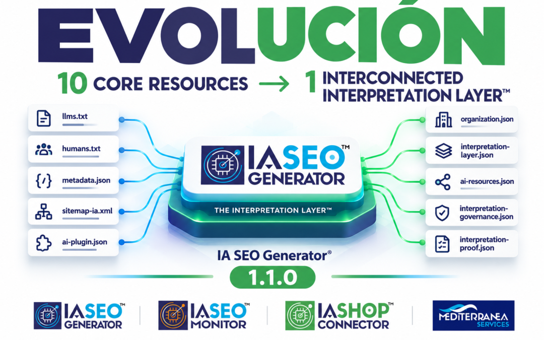 IA SEO Generator 1.1.0 conecta 10 recursos en una Interconnected Interpretation Layer