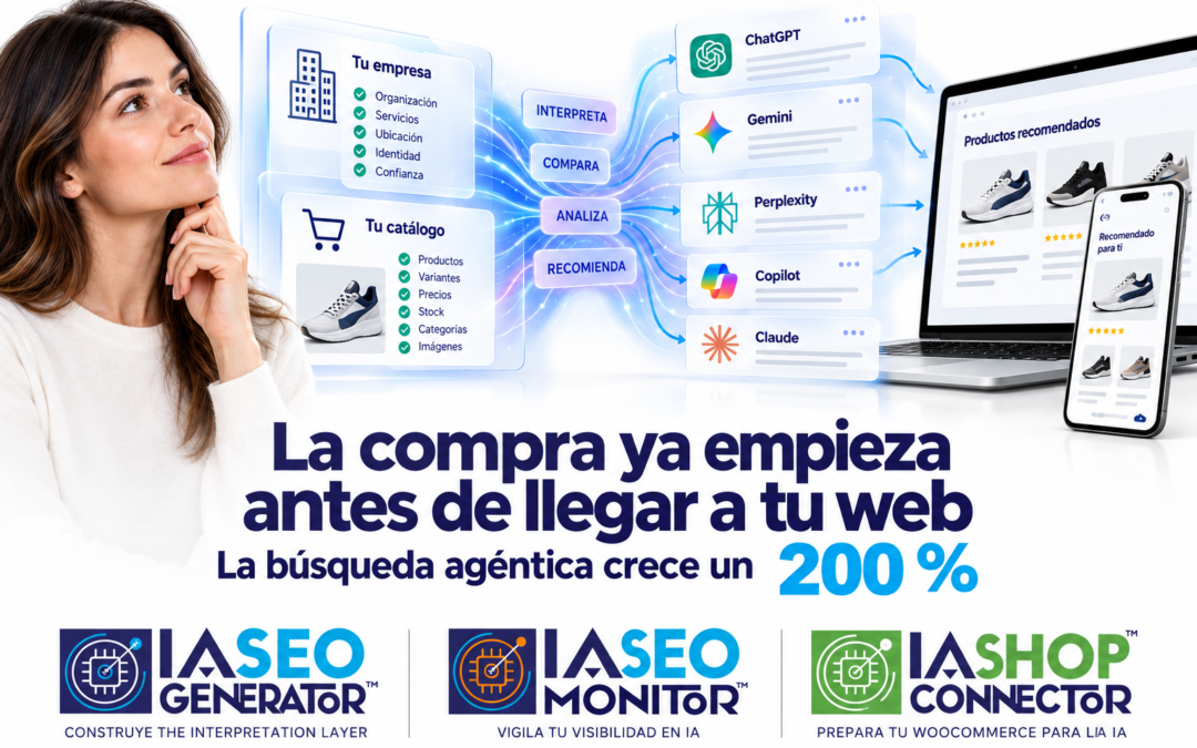 La compra ya empieza antes de llegar a tu web: la búsqueda agéntica crece un 200 %