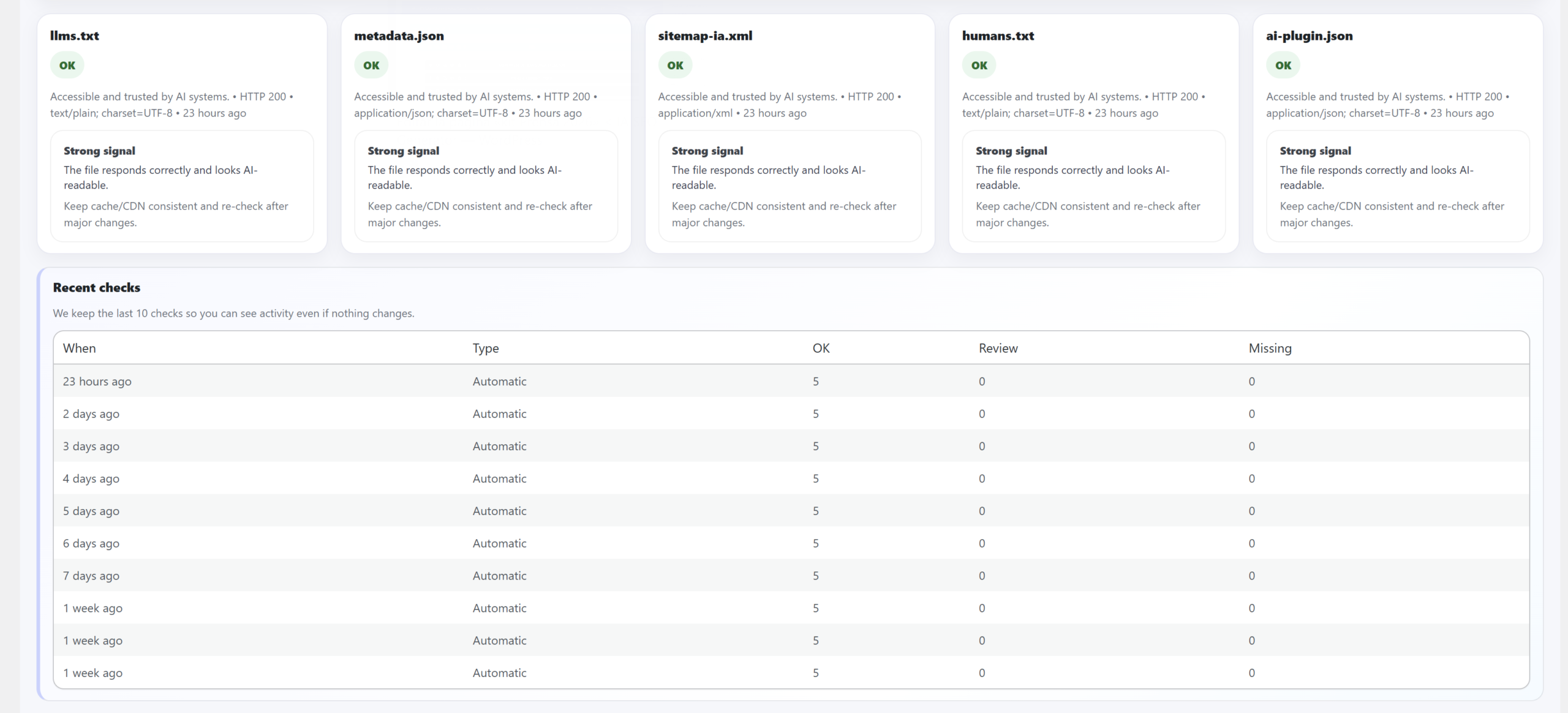 IA SEO Monitor Premium AI Snapshot showing a website interpretation analysis