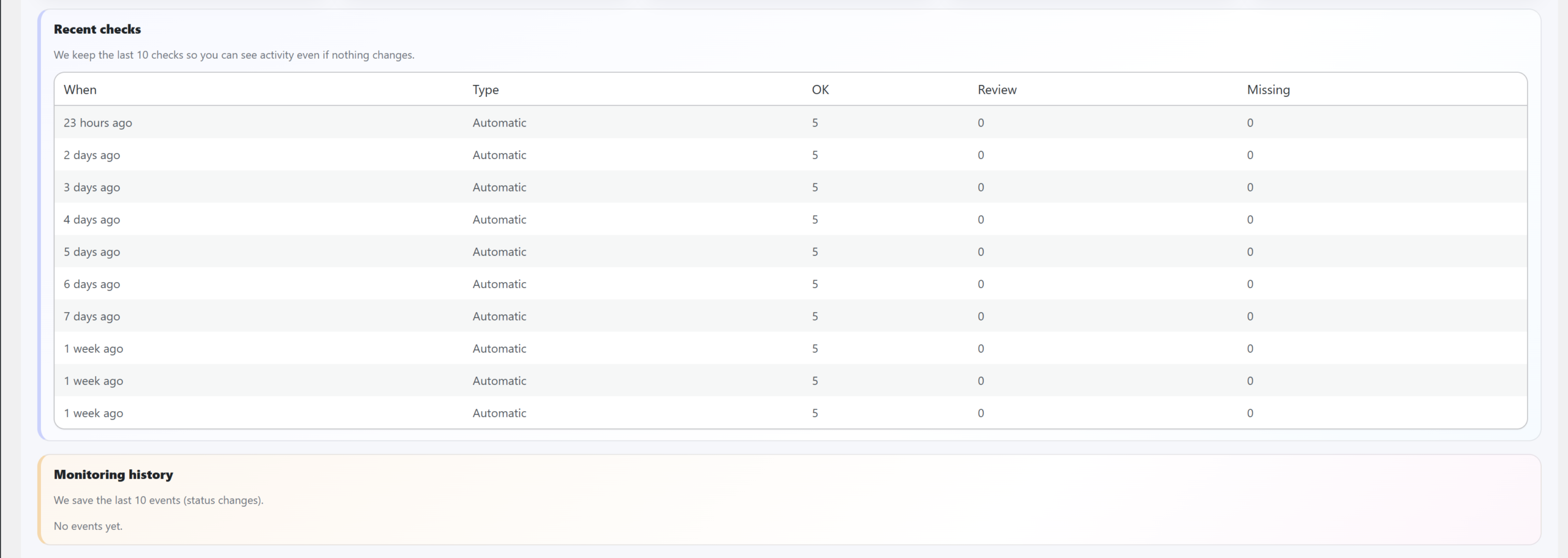 IA SEO Monitor Premium monitoring history and analysis
