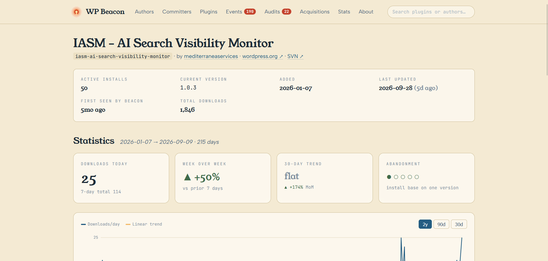 Seguimiento técnico de IA SEO Monitor en WP Beacon