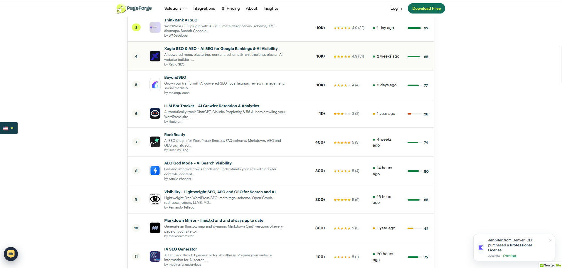 IA SEO Generator clasificado por PageForge dentro de los plugins AI SEO para WordPress