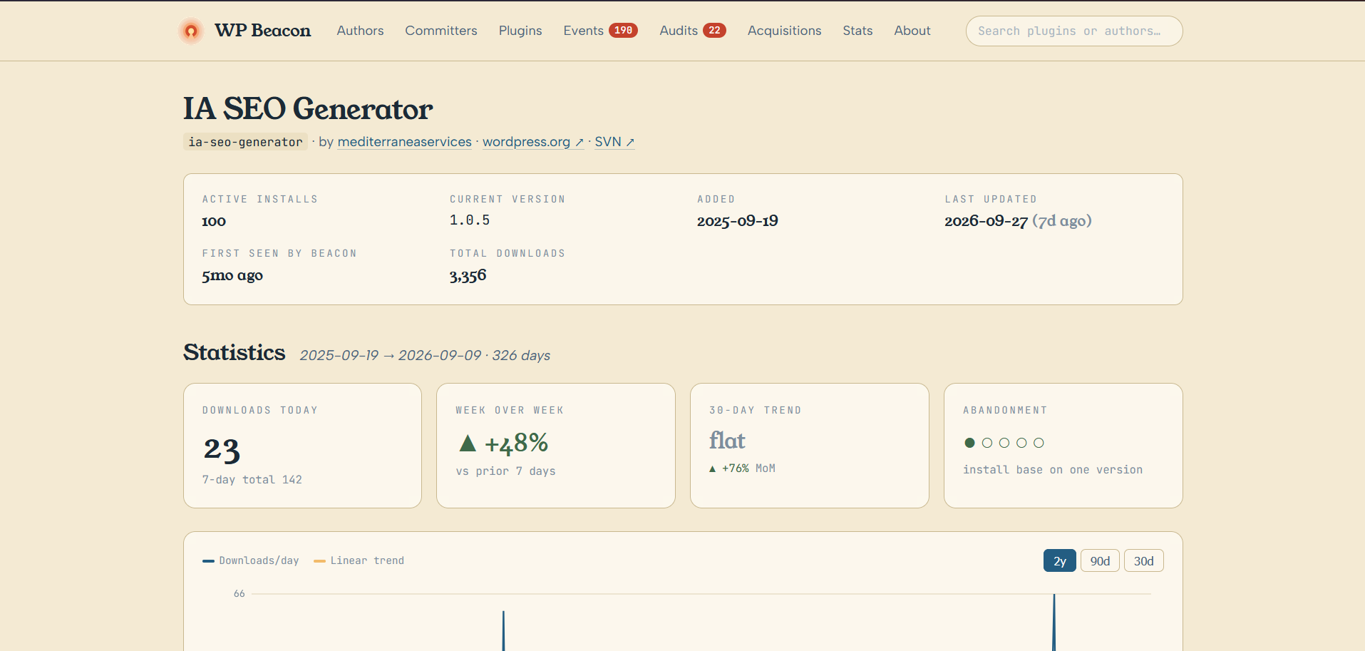 Seguimiento técnico de IA SEO Generator en WP Beacon